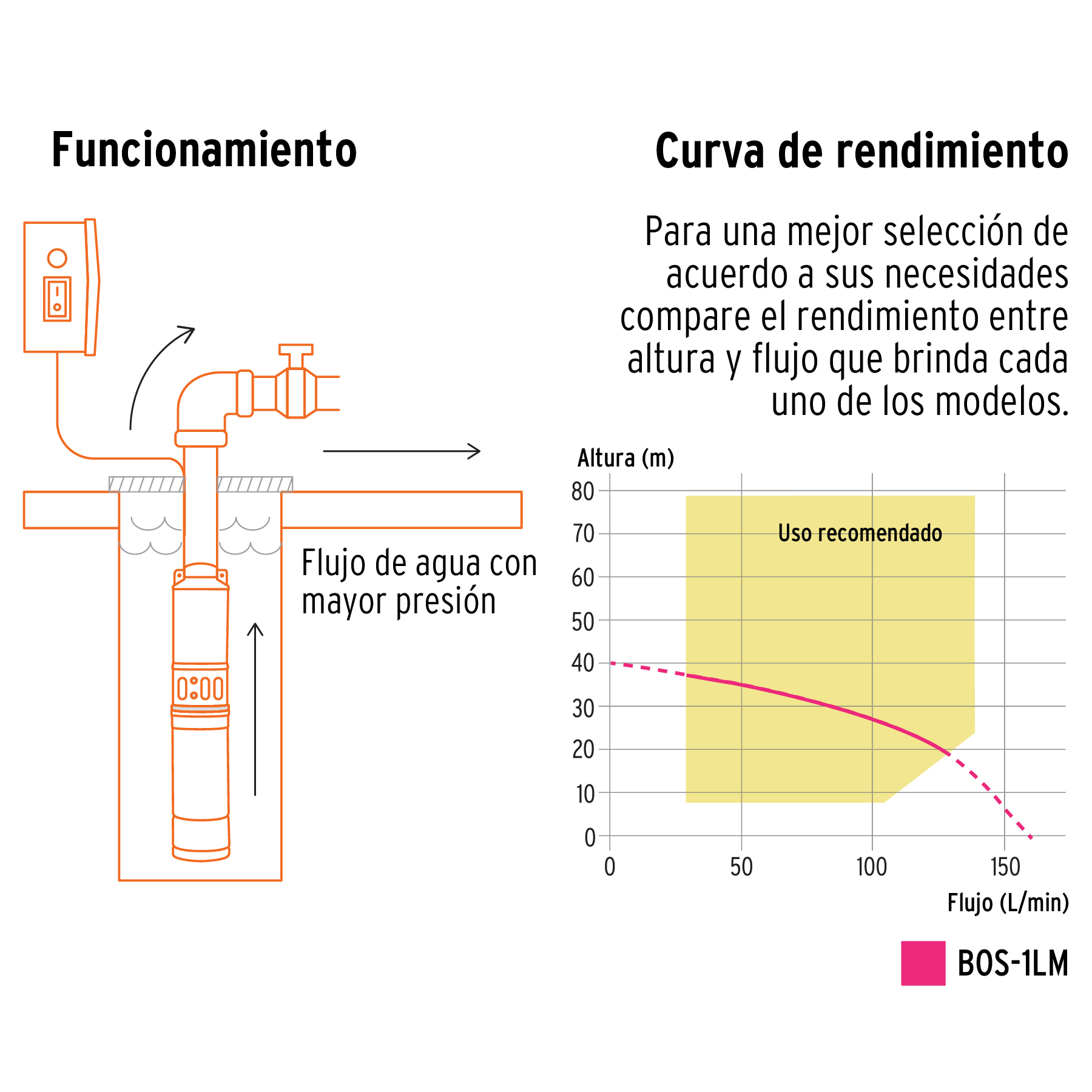 BOS-3-4LM2+FC2